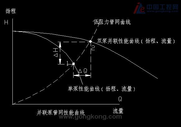 如何依据水泵扬程挑选化工泵